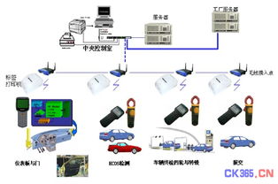 电子电器检测系统在汽车装配线的应用